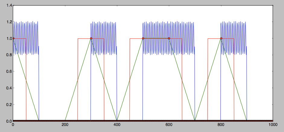 convolution scipy.signal.decimate vs array operations Signal