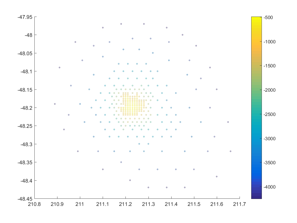 How to adjust the zcolor scale in a scatter plot in Matlab? Stack Overflow