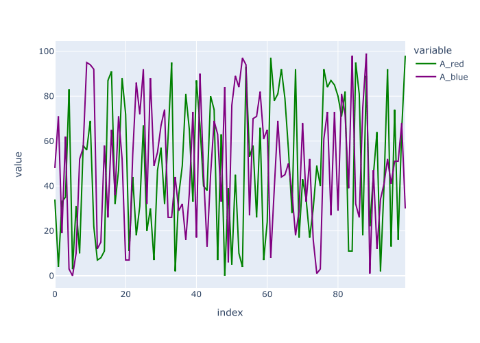 python Plotly time series multiplots Stack Overflow