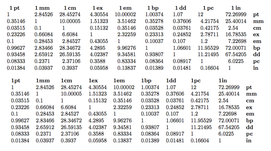 conversion - What are the various units (ex, em, in, pt, bp, dd, pc