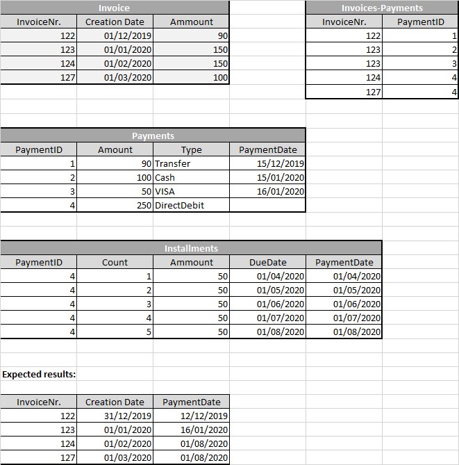 Calculate Difference Between Two Dates In Different Tables Power Bi