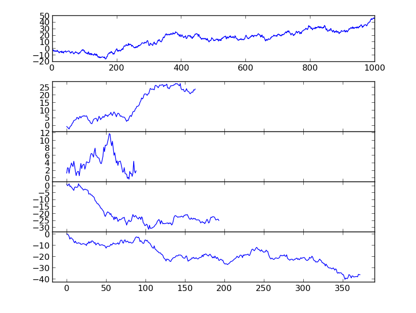 python Pylabいくつかのサブプロットのhspaceを調整します ブログ文庫