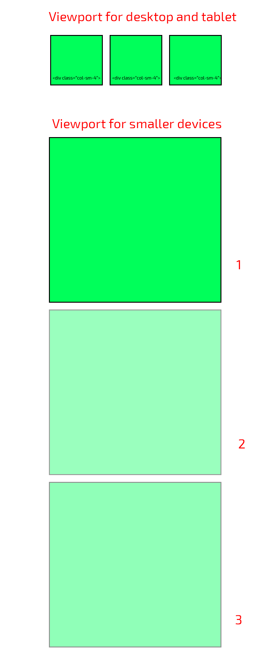 javascript and bootstrap 3 grid issue Stack Overflow