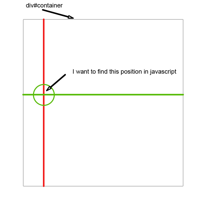 Html Div Tag Position Absolute