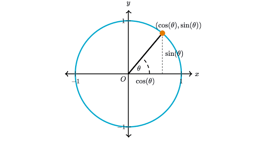 Linear Algebra finding angle between two vectors Mathematics Stack