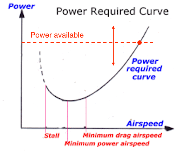How to calculate altitude in a flight simulation? Aviation Stack Exchange