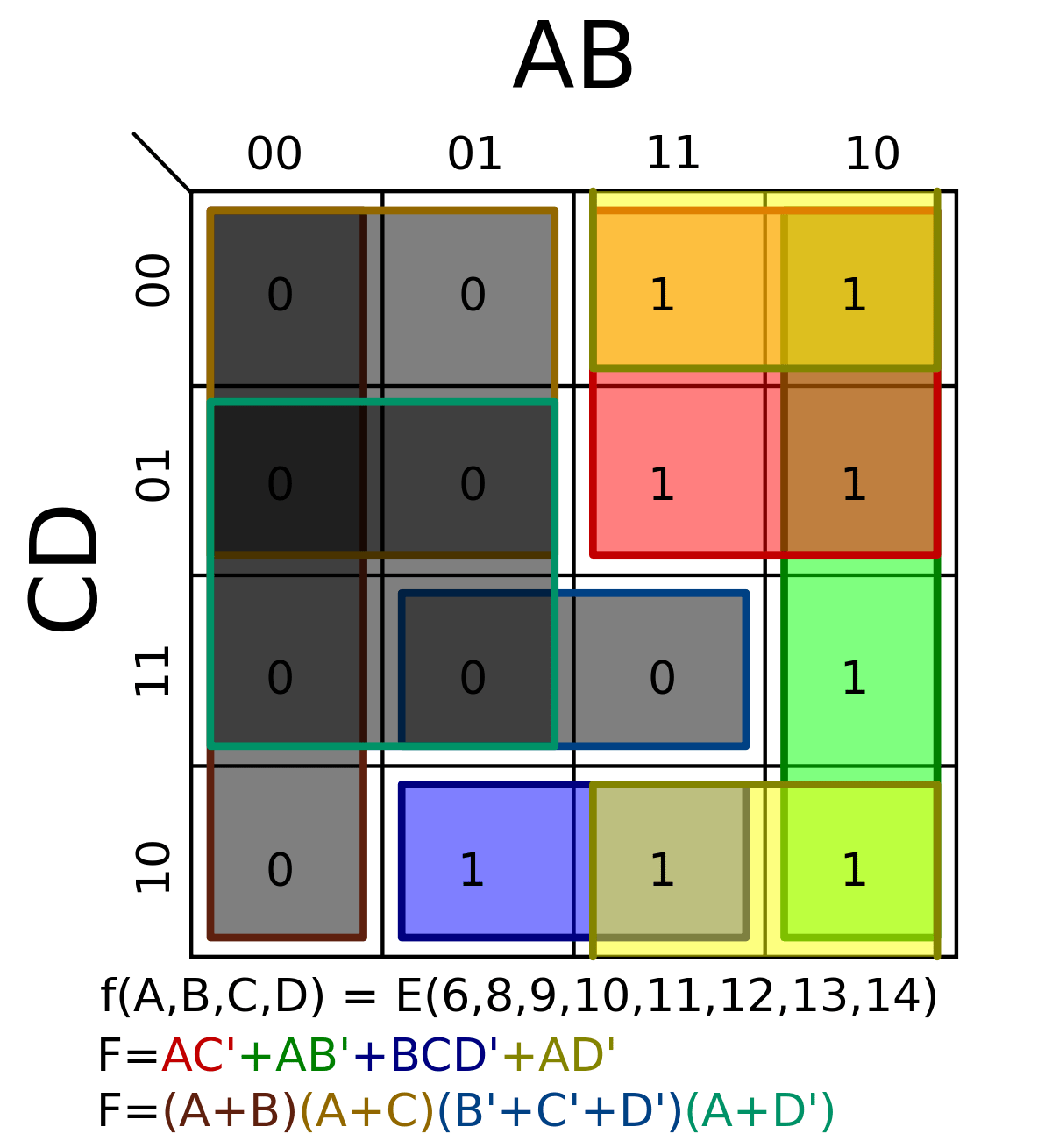 computability Why does the time/space tradeoff exist Computer