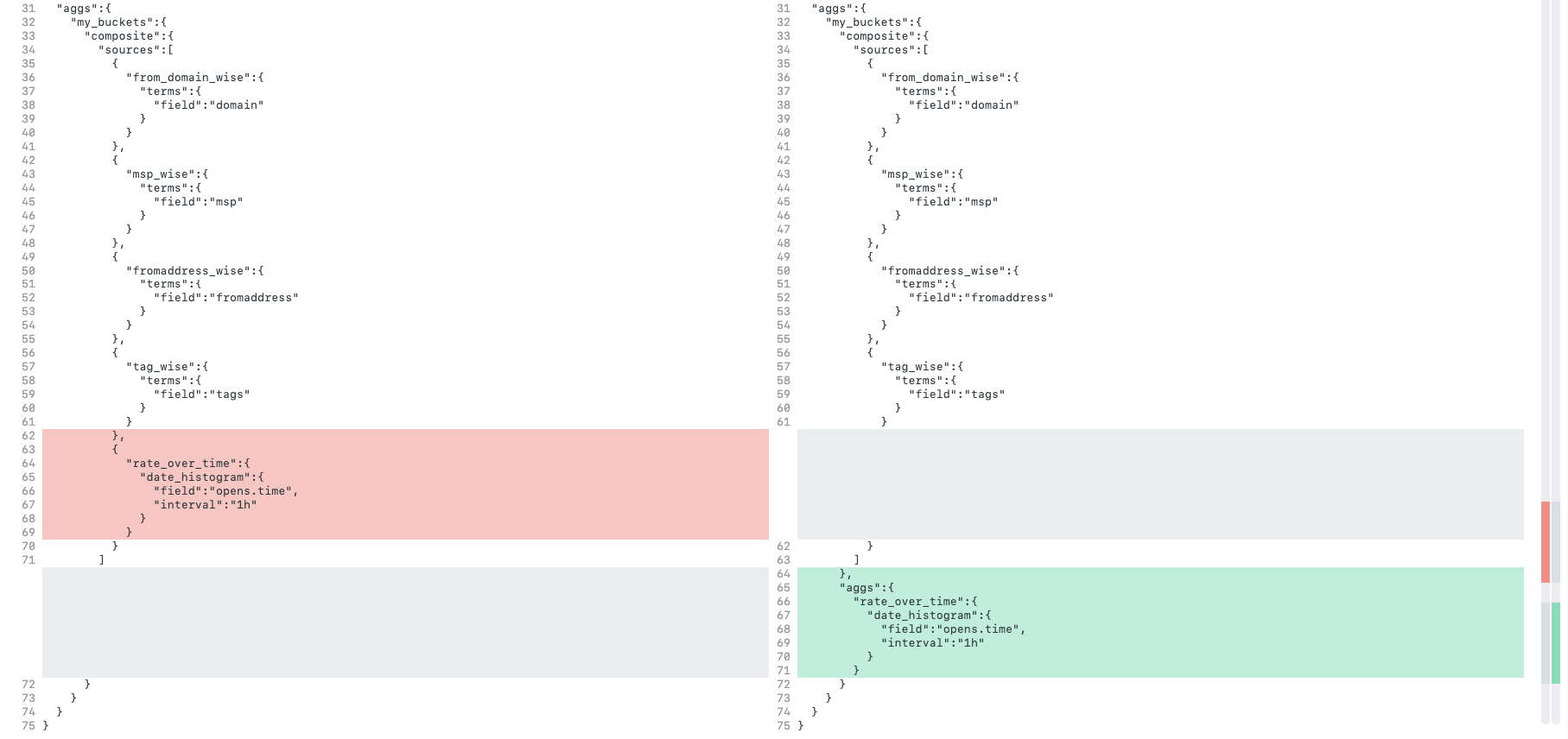 elastic stack Elasticsearch composite query and aggregation results
