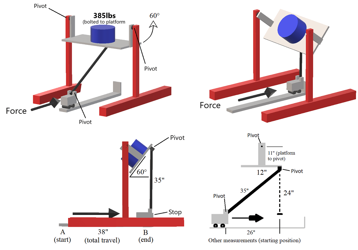 mechanical engineering What is the maximum force needed