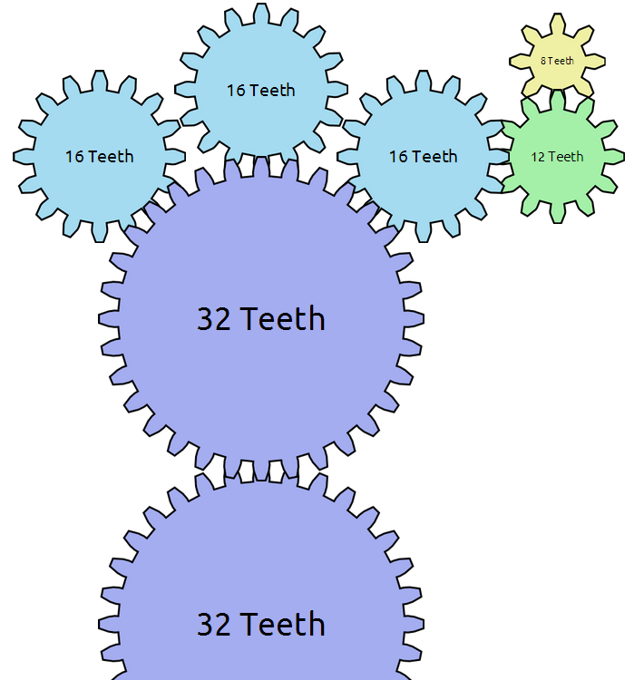 javascript Calculate offset rotation to allow gears to mesh correctly