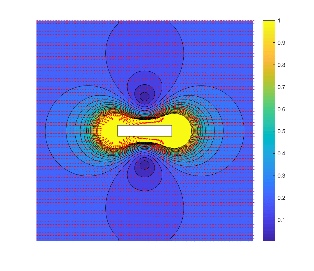 What Is The Point Of Neutral In An Automatic at Gary Bond blog