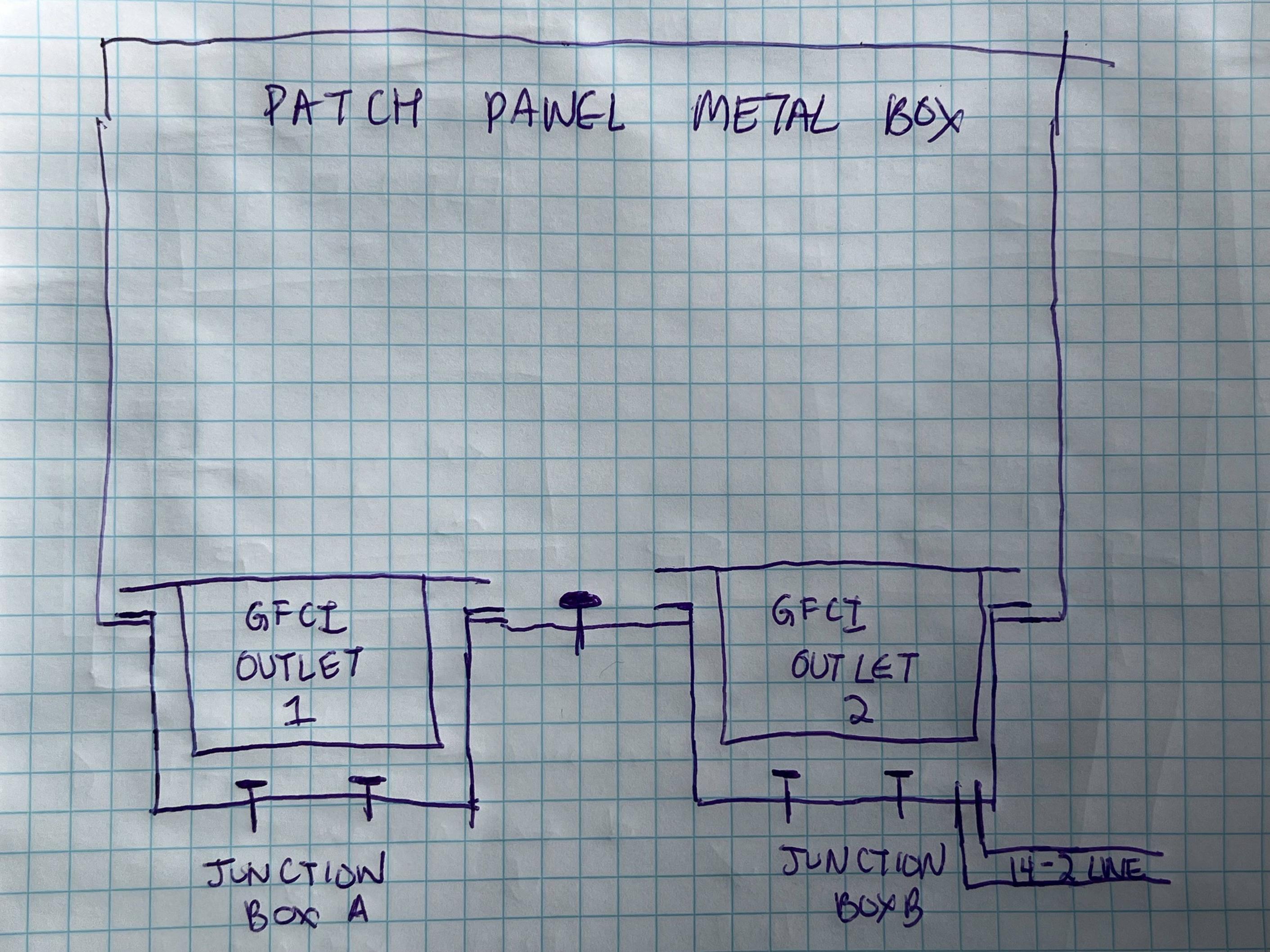 electrical GFCI in metal junction boxes Home Improvement Stack Exchange
