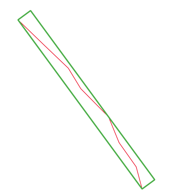 python Scaling rotated rectangle in Shapely Geographic Information