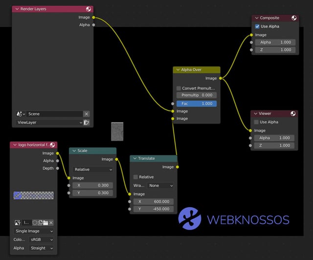 How to include composite effects in animation video from Python
