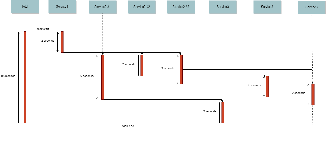 queue RabbitMQ tracking message processing Stack Overflow