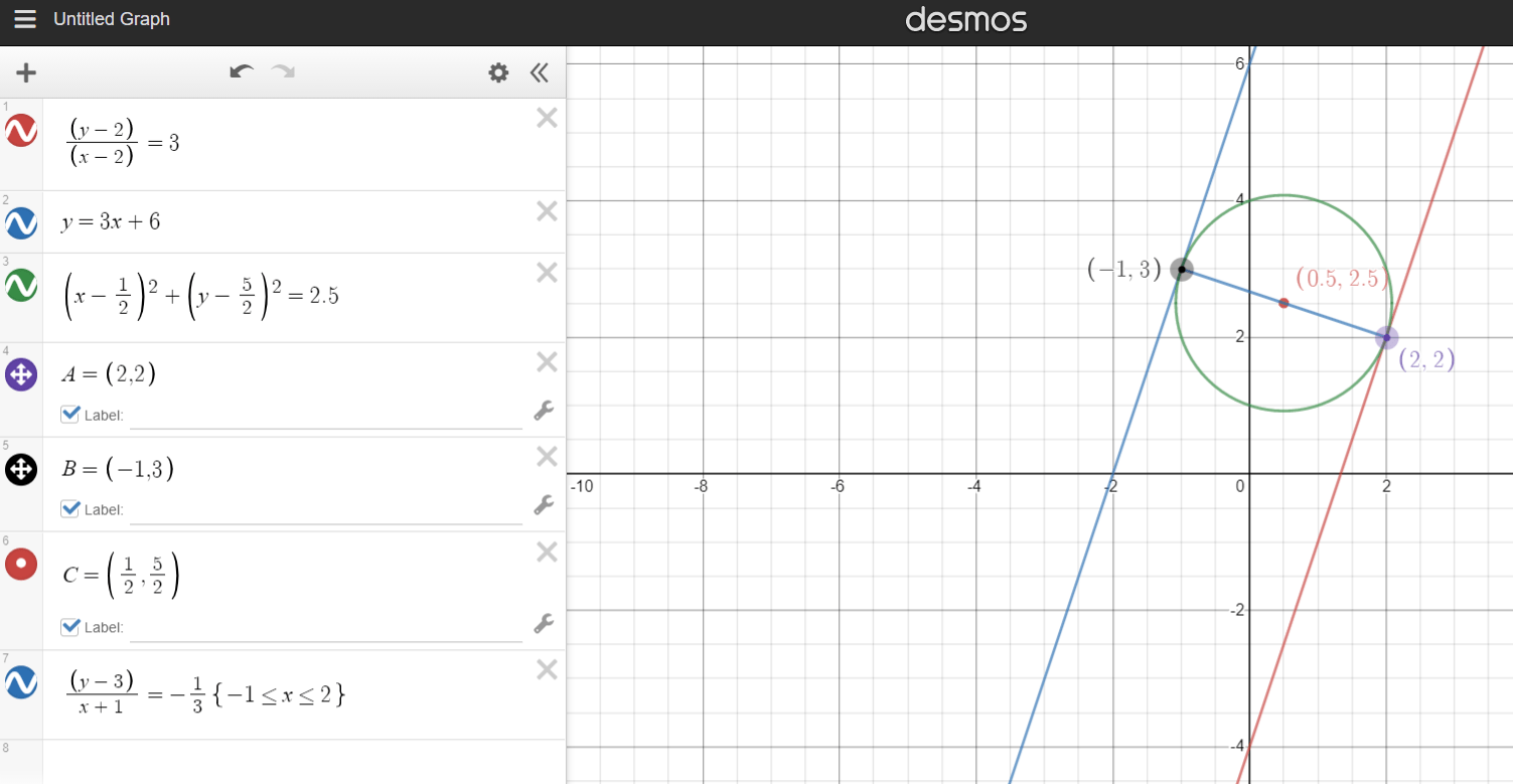 contest math Find the equation of the circle which touches the curve