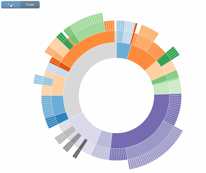 d3.js d3 animating path with attached text Stack Overflow