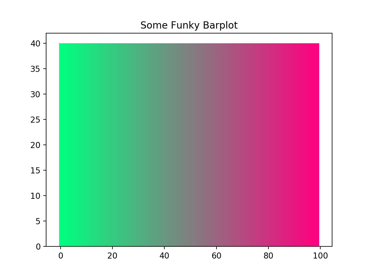 python Plot RGB Values with matplotlib Stack Overflow
