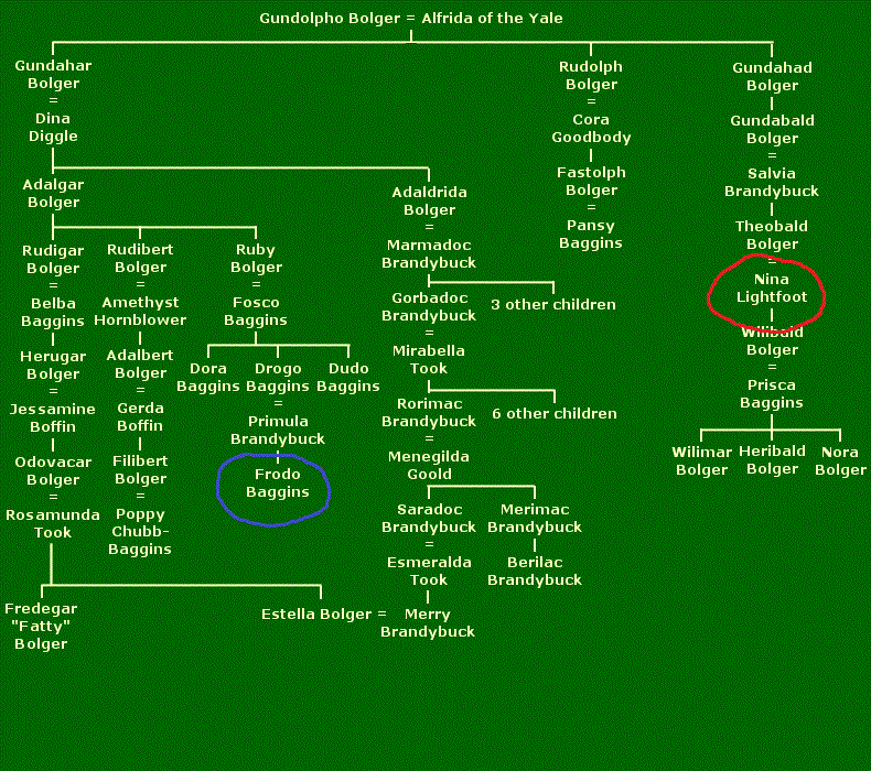 lord of the rings How many Hobbit clans/families have 'feet' in their