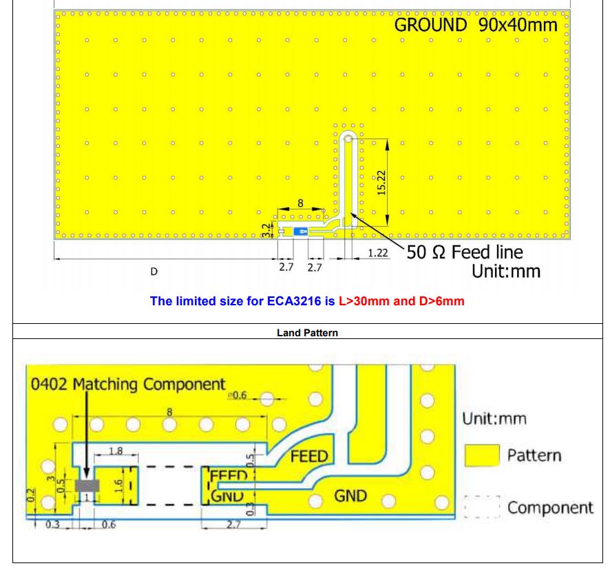 rf 2.4 GHz chip antenna layout Electrical Engineering Stack Exchange