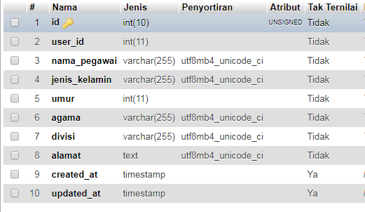 php ErrorException Trying to get property of nonobject laravel Stack Overflow