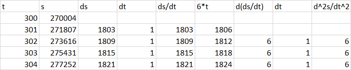 calculus Computing the derivatives of function in Excel Mathematics