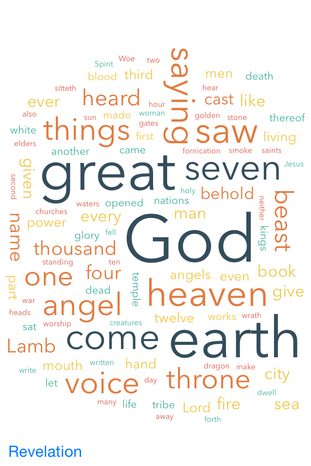 layout Algorithm to implement a word cloud like Wordle Stack Overflow