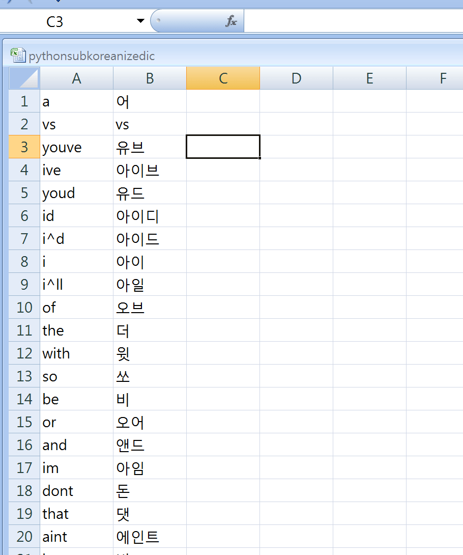 (Python) Loading Excel dictionary data array is incorrect in pandas
