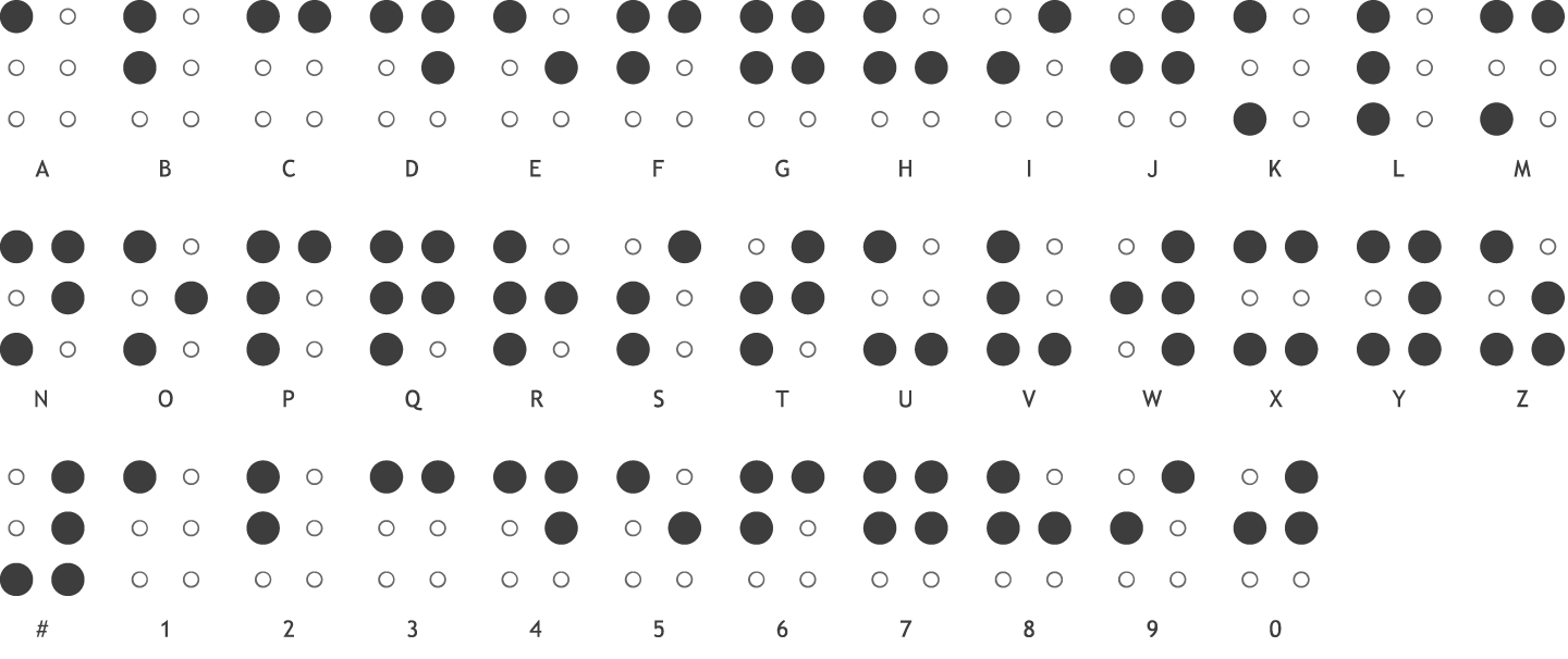 programming Need help with 2X3 matrix for braille Arduino Stack