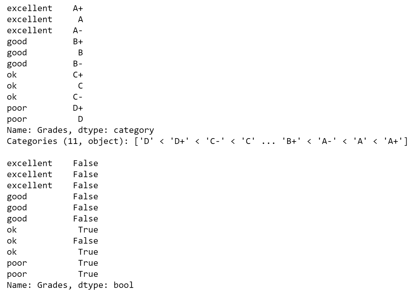 python Pandas Ordered Categorical not working as intended Stack