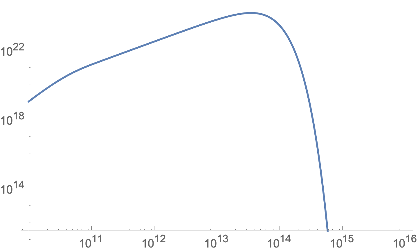 plotting My function has an integral in it. How can I calculate and