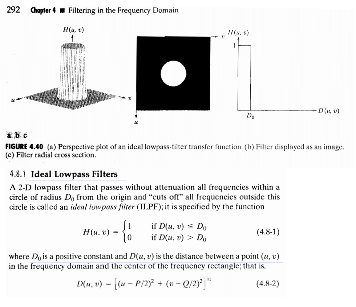 image processing graph of lowpass filter Signal Processing Stack