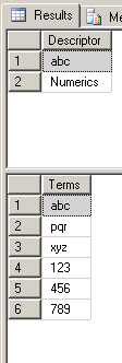 sql server How to get SQL query result column name as first row