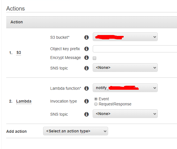 amazon s3 AWS Lambda POST Request from event ObjectCreated S3 bucket
