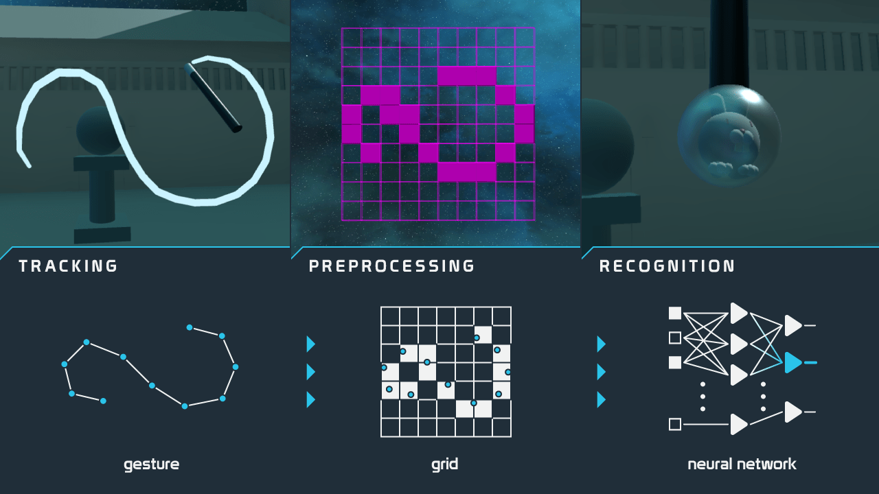 c Best approach for 2D gesture recognition in VR? Stack Overflow