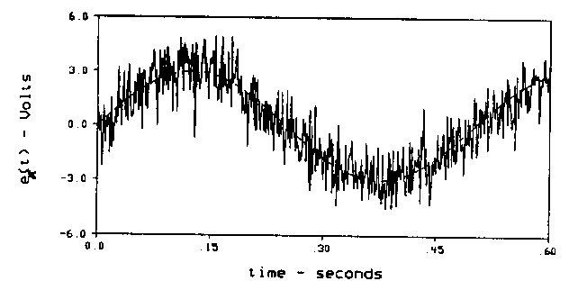 matlab Determining Power of White Noise Component of an