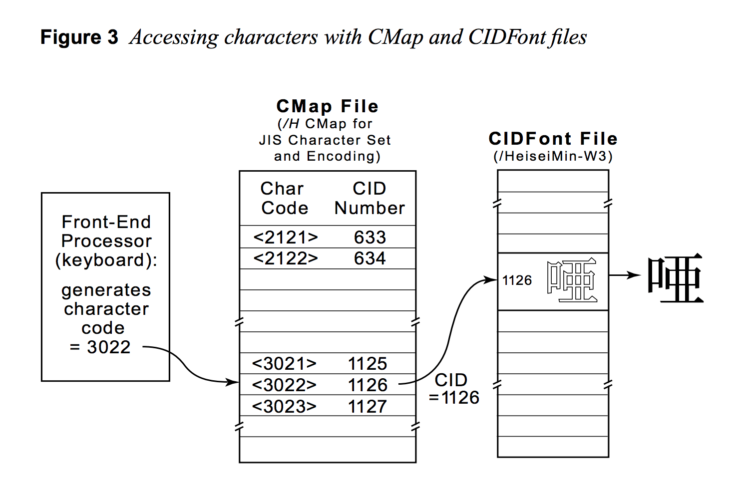 pdf Why one CID number maps to two UTF16 encodings in one CMap File