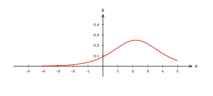 How to calculate Real Power and Power Factor using an Oscilloscope
