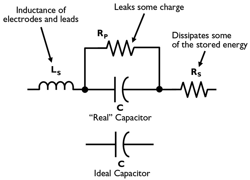 circuit analysis Passive Elements At high Frequency [parasitic