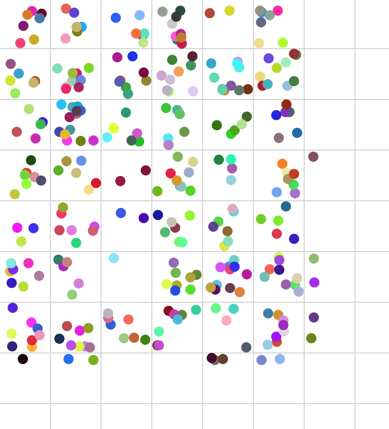 How to bucket (hash) points in 2d grid efficiently Codingjo