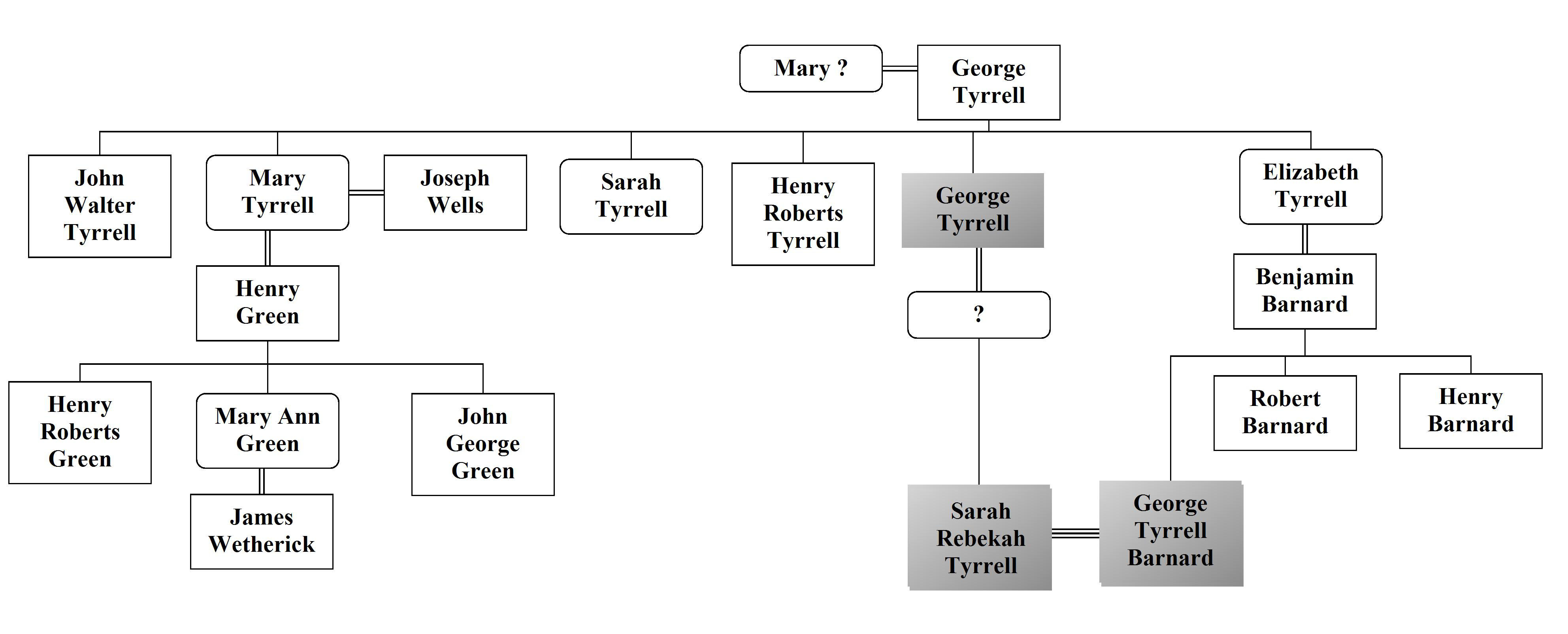 software Intra Family marriage / rejoining family