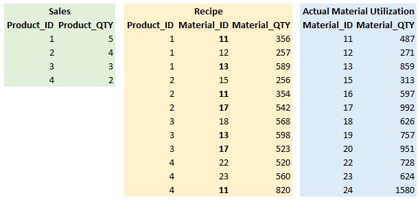 excel DAX Calculated Column with Multiple Tables Filter Stack Overflow