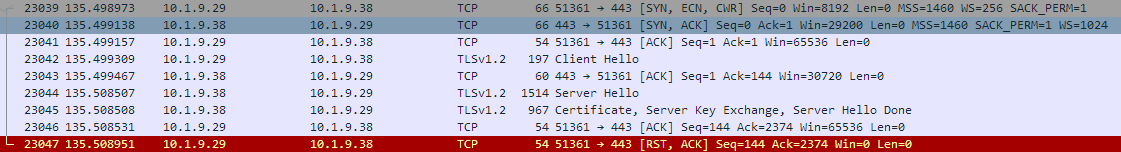 c Could not establish trust relationship for SSL/TLS