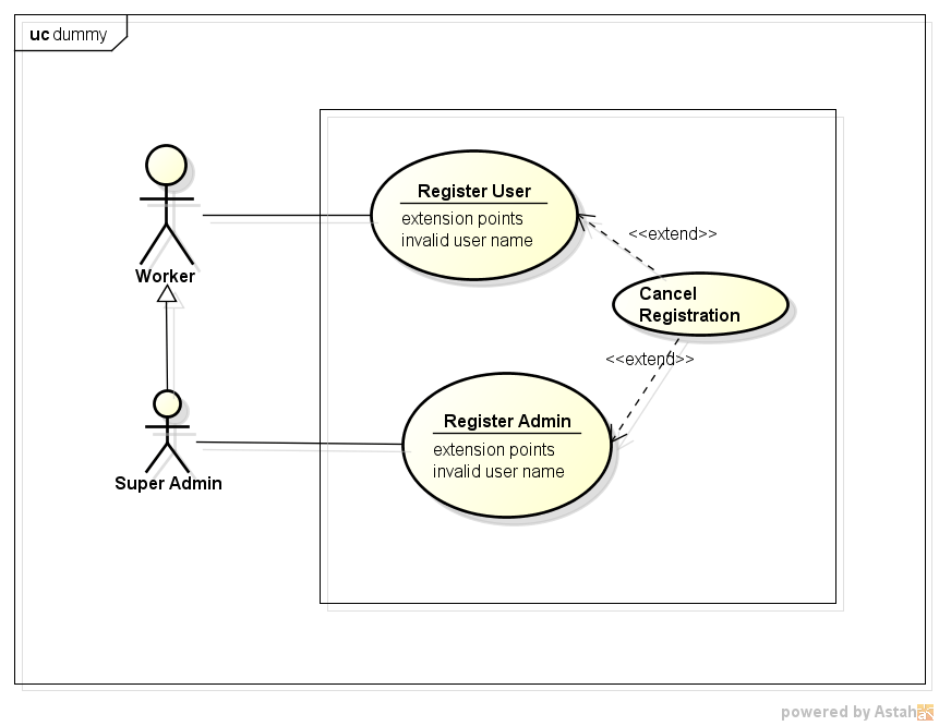 uml Can a single exception use case be associated with more than 1 use case? Stack Overflow
