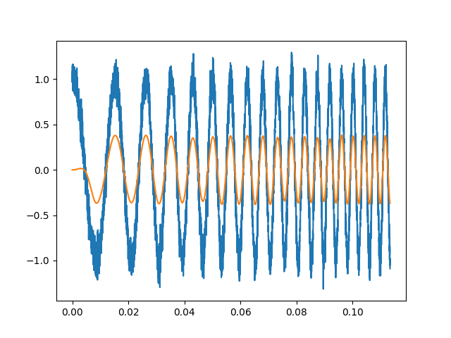 audio - How to remove the stationary noise from the chirp signal start
