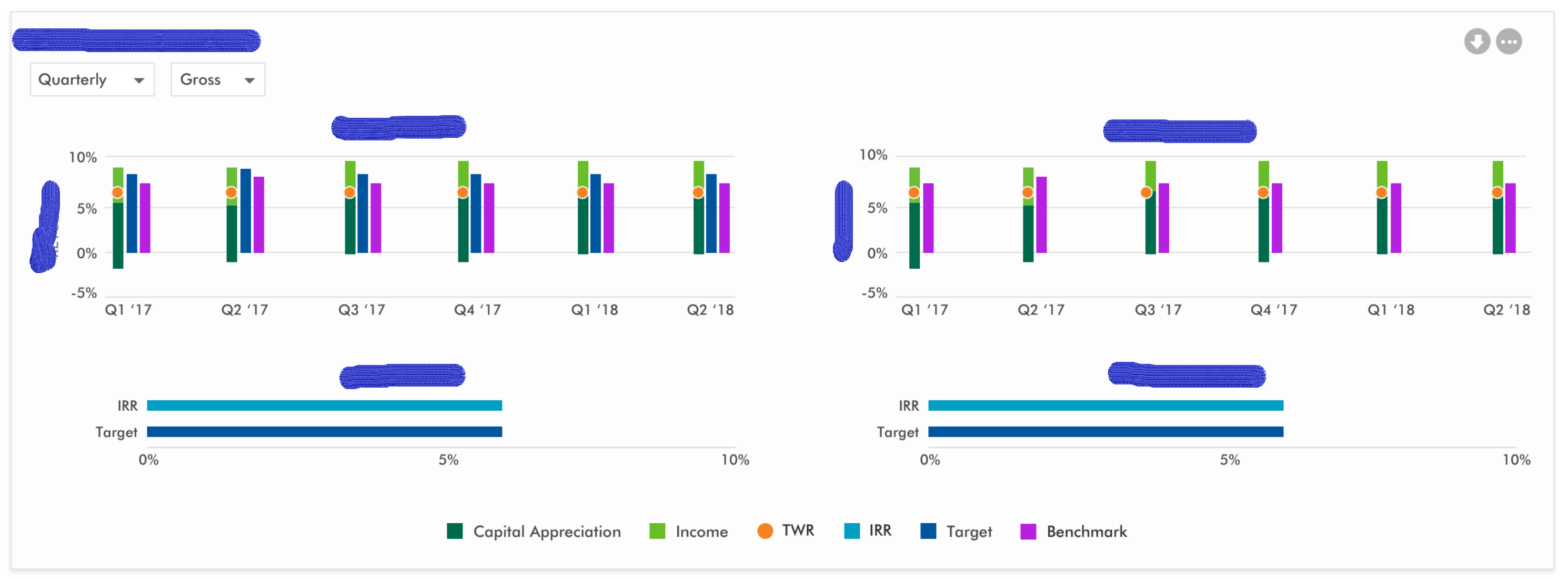 highcharts Need to place two stack charts side by side sharing single