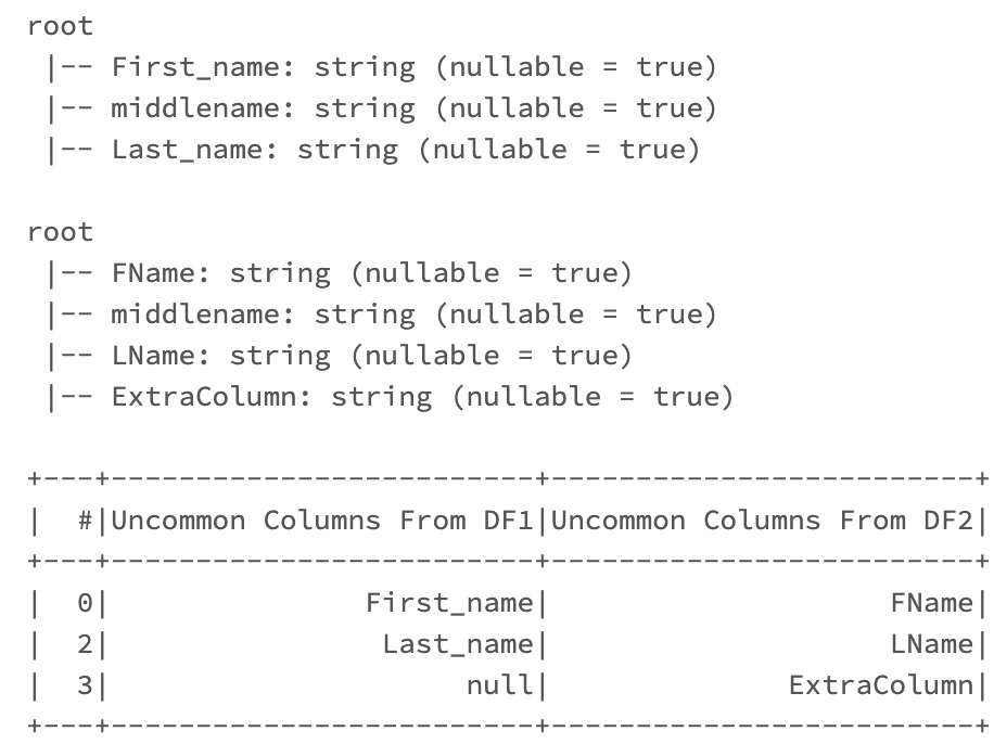 apache spark How to compare only the column names of 2 data frames