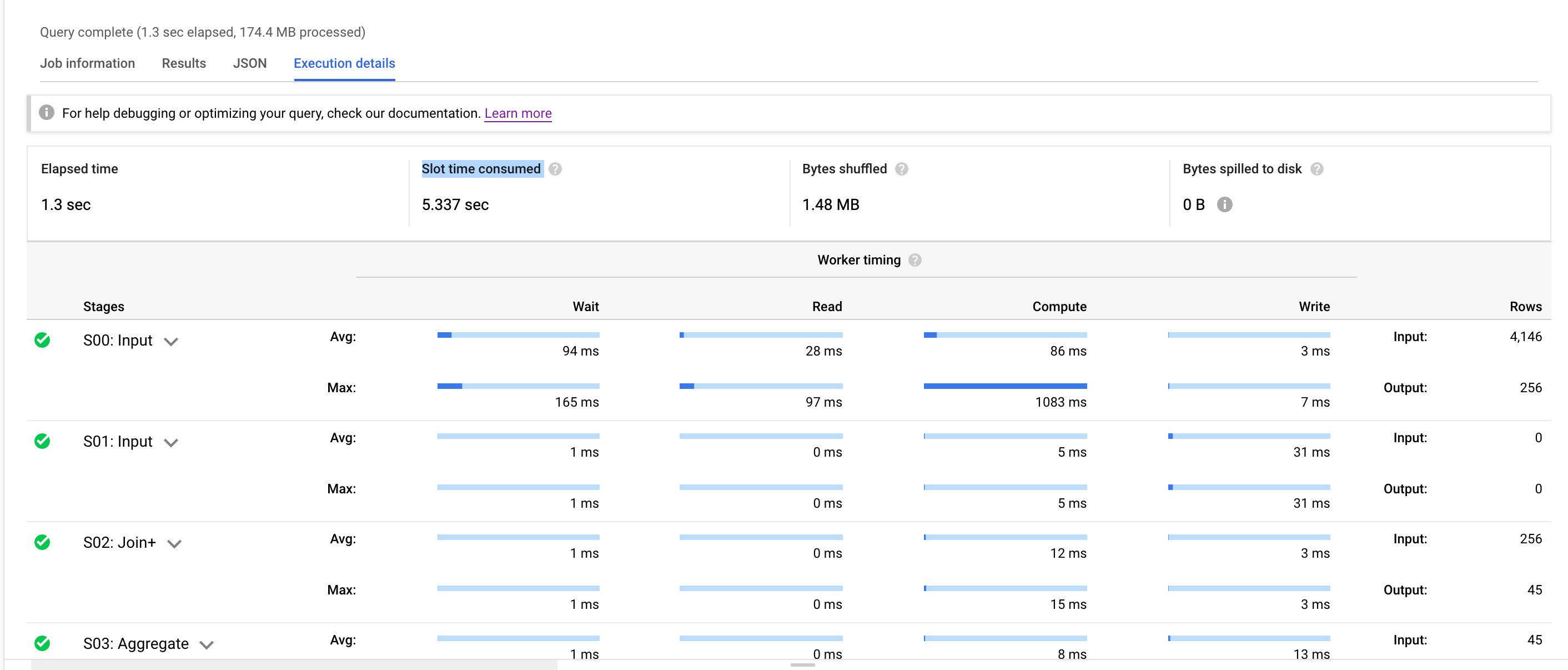 Why elapsed time is less than the slot time consumed in bigquery