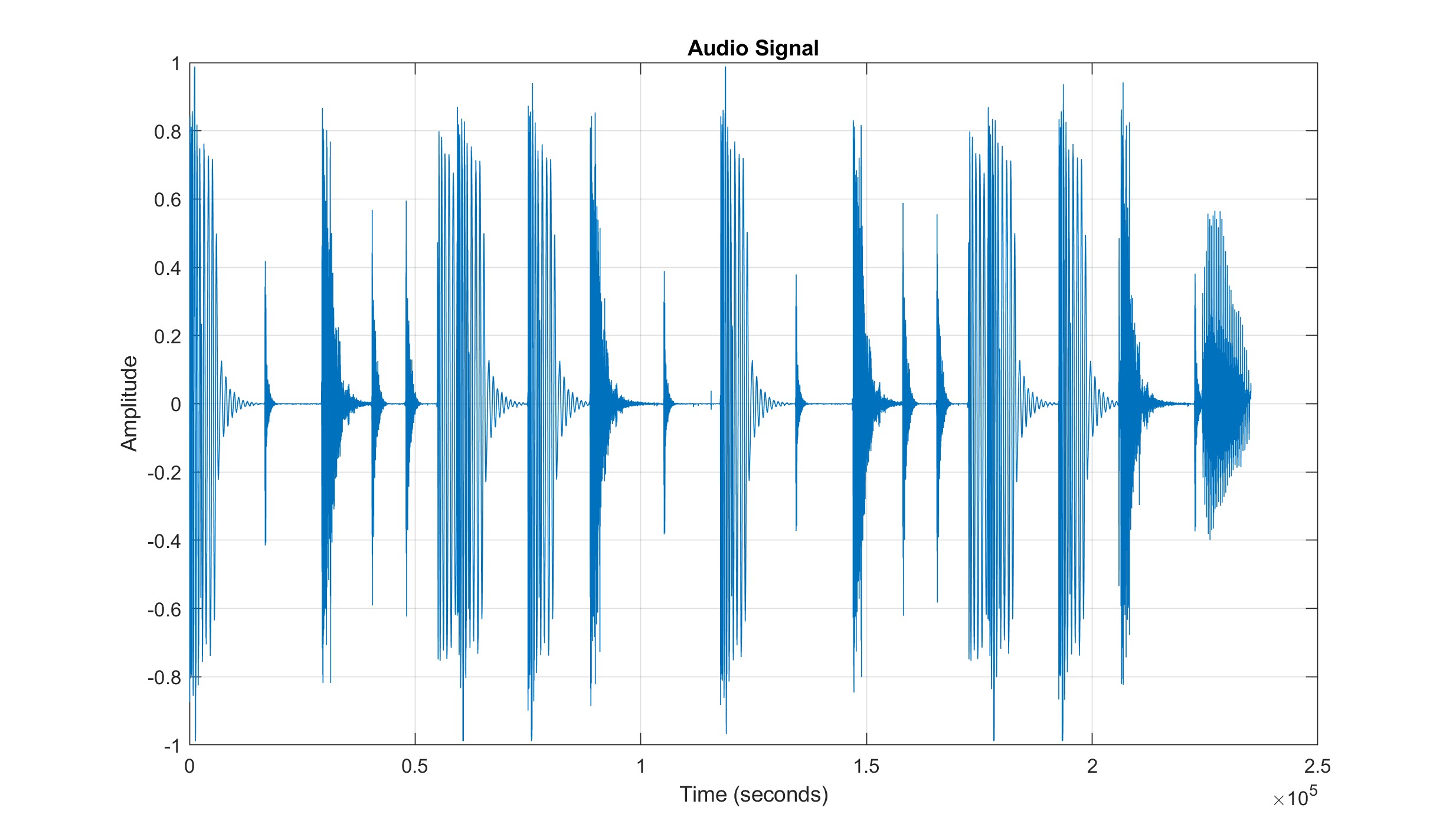Cross Correlation Demo Using Matlabs Xcorr Function Youtube