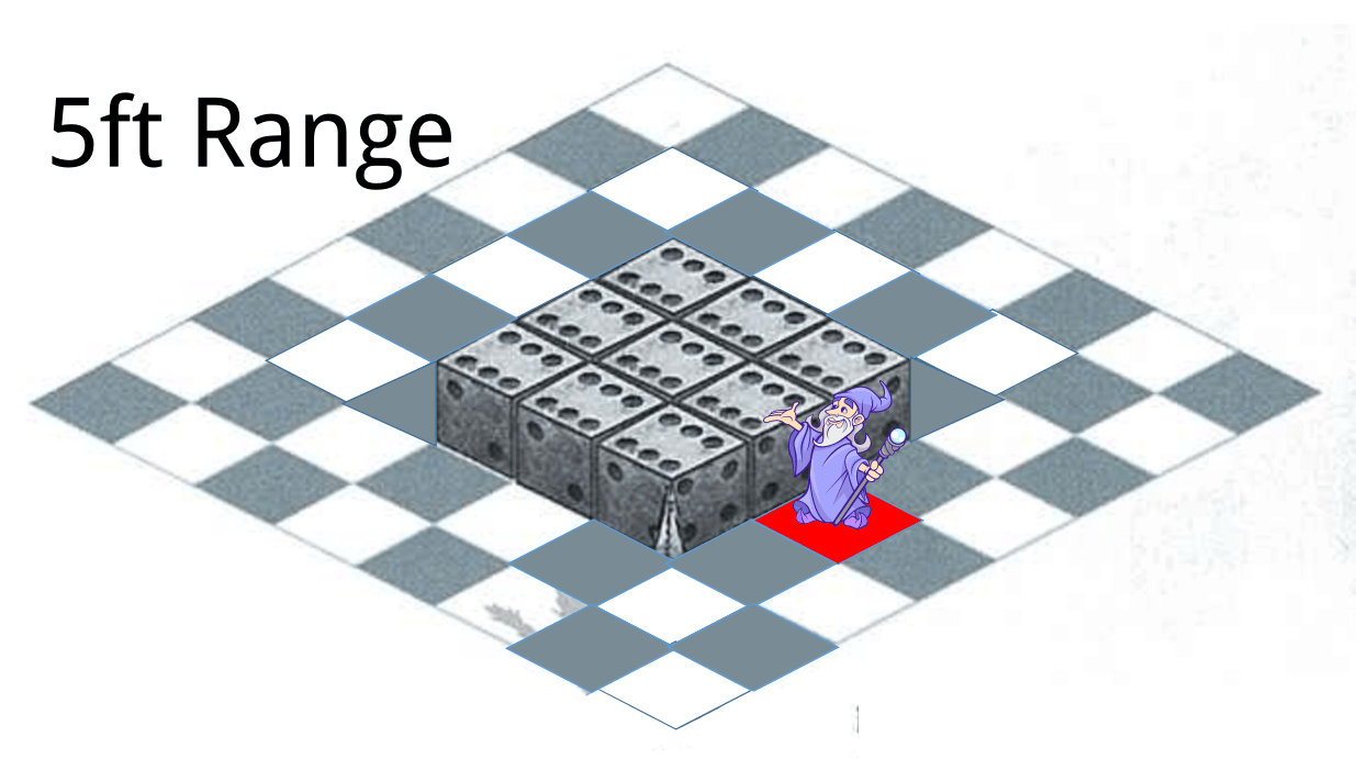 dnd 5e Is there a difference between cube areasofeffect with Self